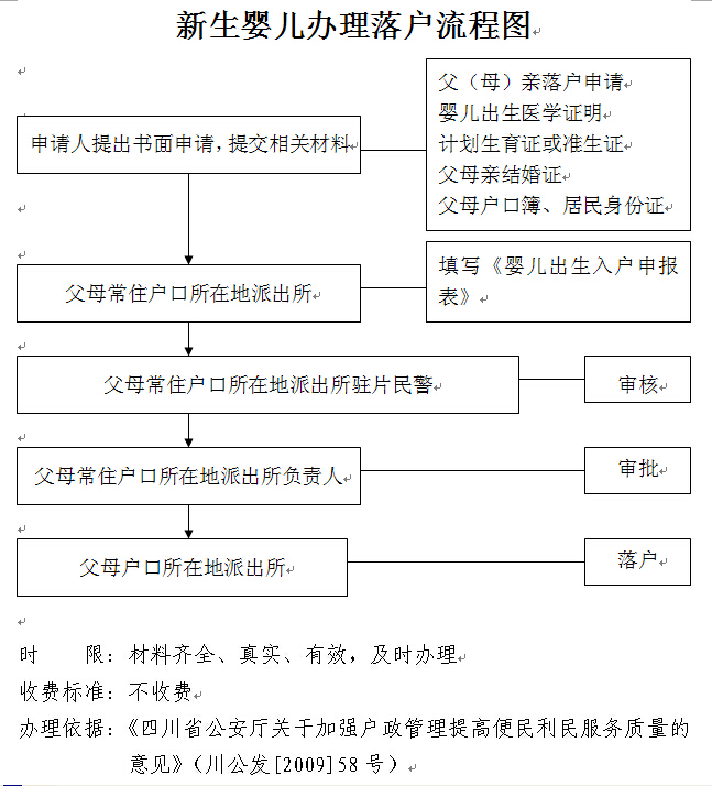 2022年深圳新生儿上户口预约什么业务_2014江西省人口普查的时候上户口不要钱了是吗_新生儿上户需要等多久