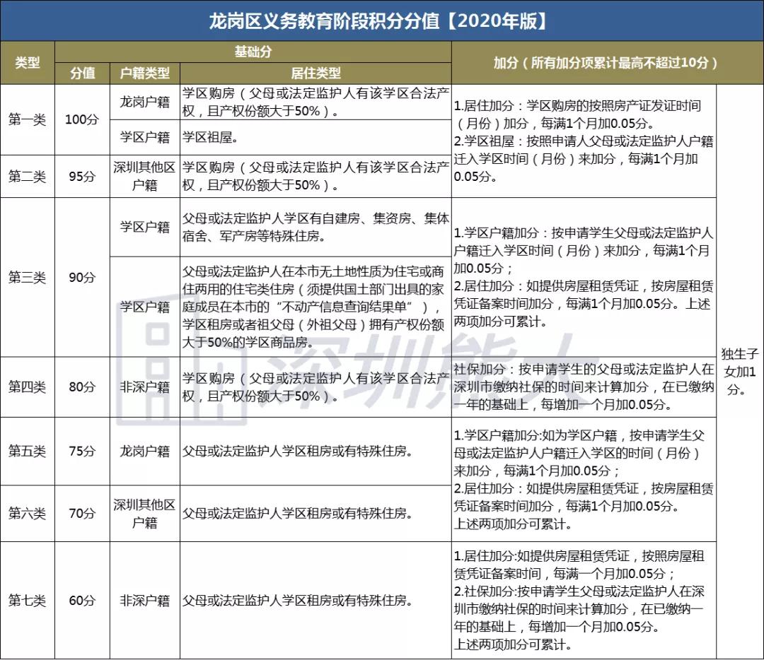 2022年秋季国家开放大学对深圳入户有用吗_用月饼盒制作科技小发明_电磁脉冲武器拥有国家