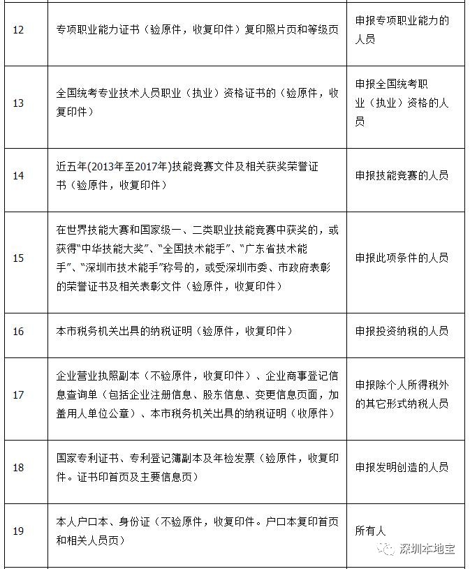 2022年查询深圳入户指标卡_深圳入户指标卡号_入户深圳积分查询