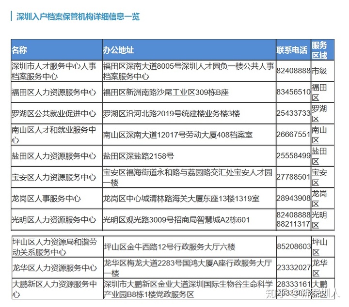 2022年深圳龙岗区落户申请人才补贴条件_深圳补贴申请条件_深圳本科补贴申请条件