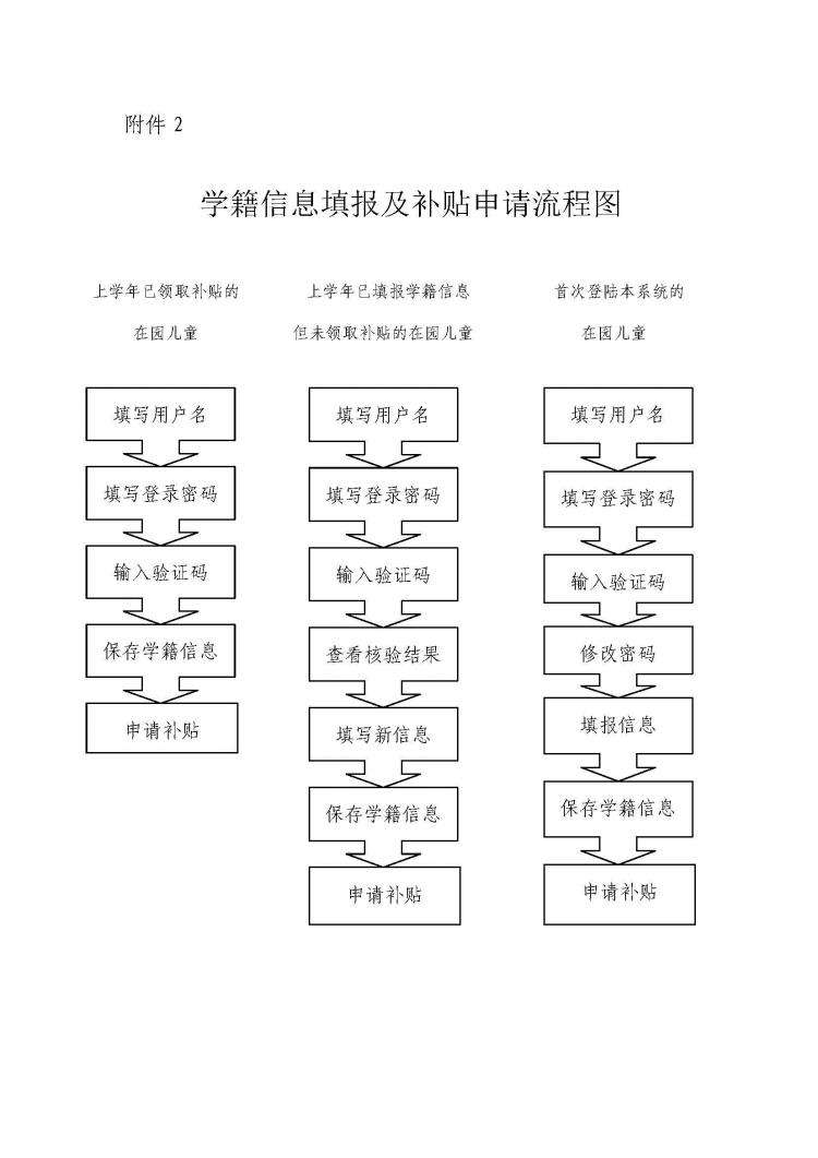 深圳调干入户流程(深圳入户办理调干手续) 深圳调干入户流程(深圳入户办理调干手续) 深圳积分入户政策