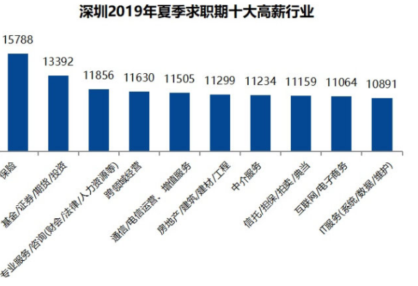 2022年深圳大学高薪引进人才_引进高层次人才意向性工作合同书 英文_2014年襄阳市引进博士和硕士研究生等高层次人才