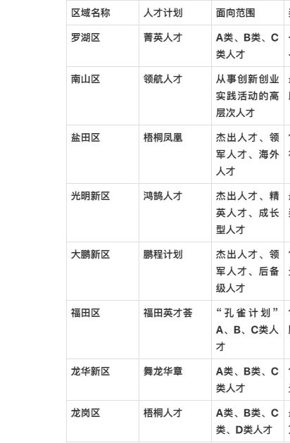 留学落户北京中介公司_北京 落户 留学，_2022年深圳落户留学人才市场