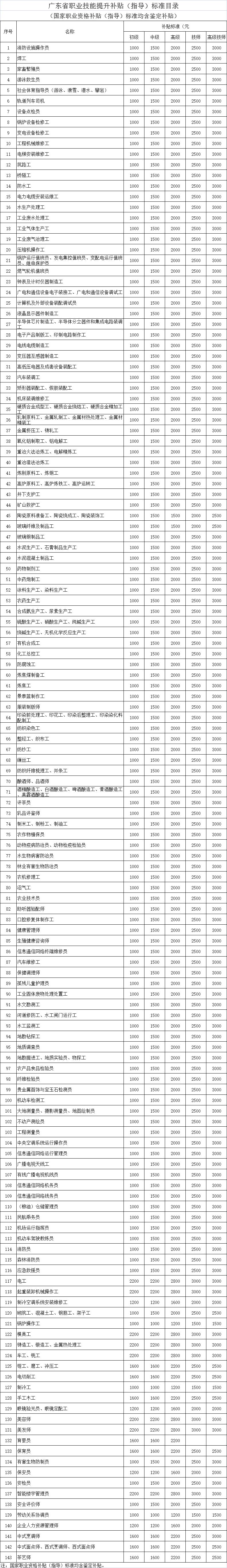 2022年深圳人才引进落户后居然有这么多补贴可领!