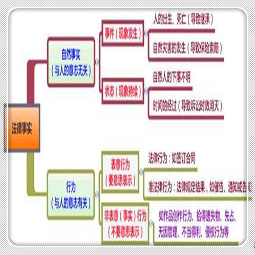 2020上海拆迁补偿户口