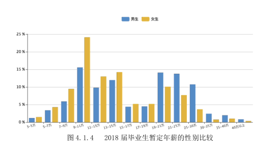 性别歧视1.png