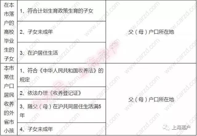 介绍2019年最新的落户上海的政策