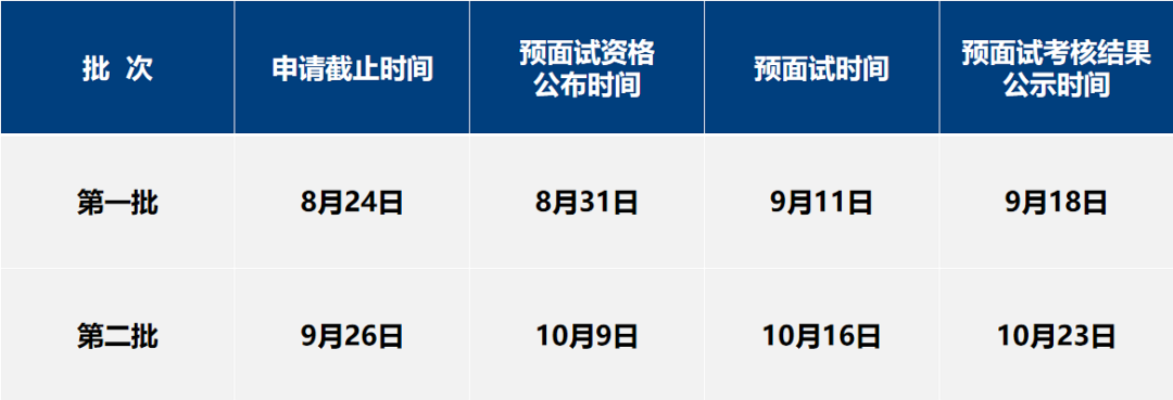 2022年入学上海财经大学MPAcc(会计硕士)预面试/提前面试通知