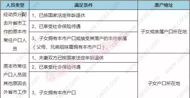 介绍2019年最新的落户上海的政策