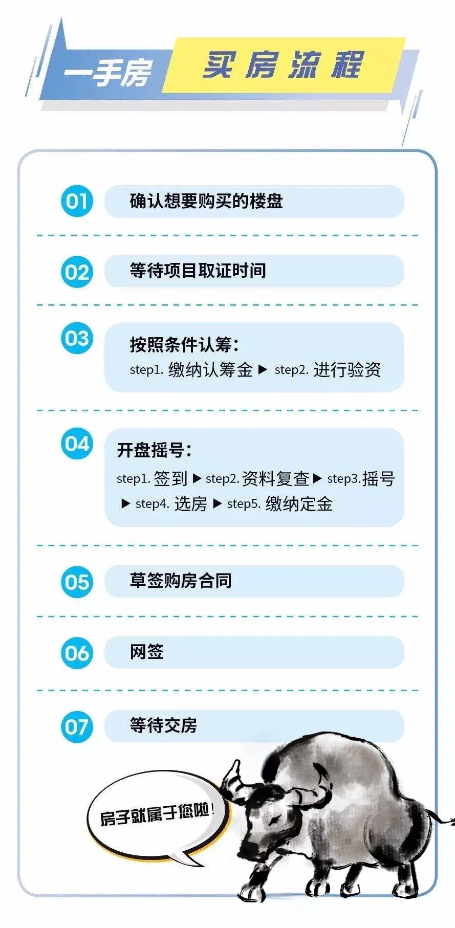 2022上海买房新政 买新房积分怎么算