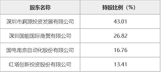 是制作科技小发明实物式摸型图片_2022年深圳入户11位指标卡号是什么_氢气的爆炸极限是