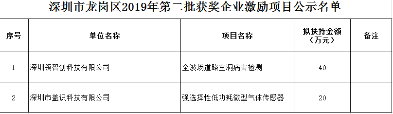 2019深圳积分入户加分条件的简单介绍 2019深圳积分入户加分条件的简单介绍 深圳积分入户条件