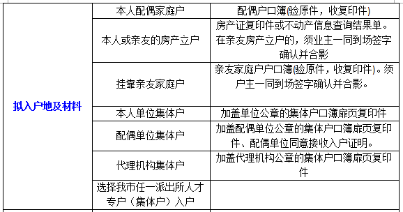 2022应届大学毕业生办理深圳户口所需材料清单