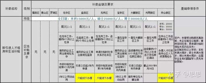 包含本科生入户深圳补贴三万有时间限制吗的词条 包含本科生入户深圳补贴三万有时间限制吗的词条 本科入户深圳