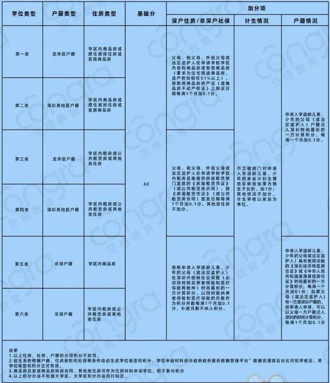 2019年深圳户口积分入户流程的简单介绍 2019年深圳户口积分入户流程的简单介绍 深圳积分入户