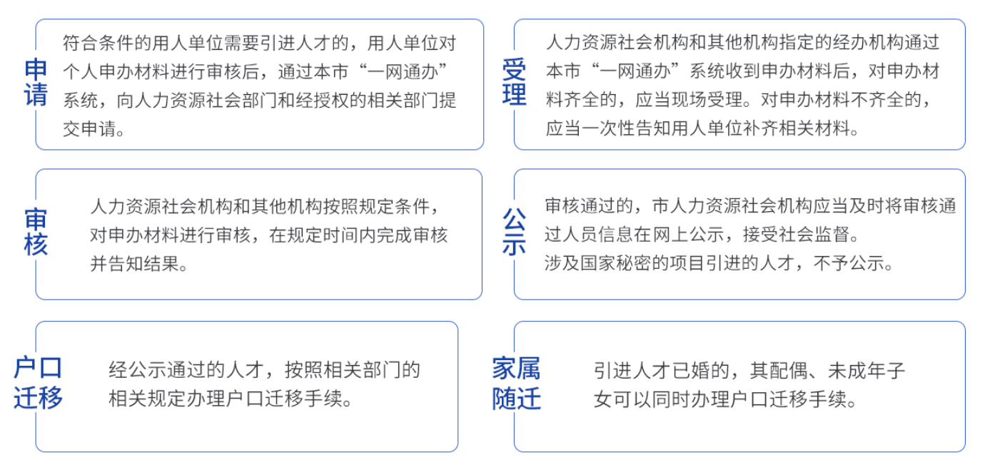 上海博士毕业生落户补贴多少钱,上海落户