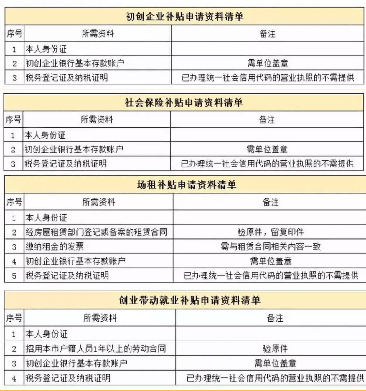 2022年深圳宝安区人才引进补贴多久到账_生物武器:从国家赞助的研制计划到当代生物恐怖活动_落户深圳宝安补贴