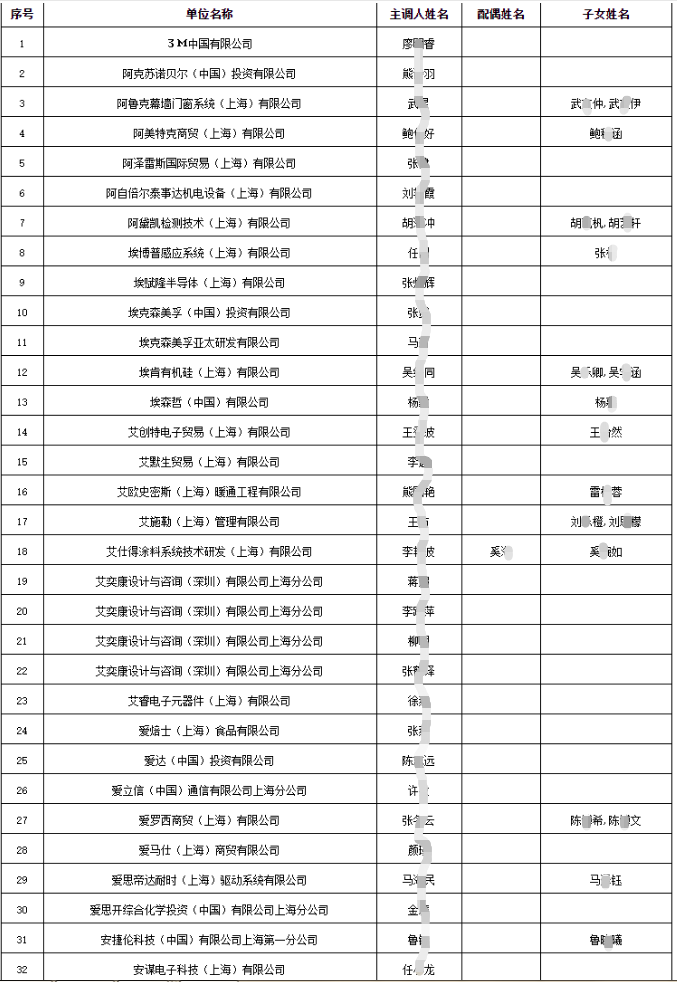 2021年6月第二批上海落户公示来啦