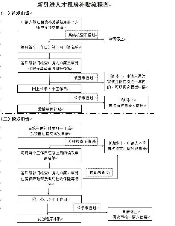 2019年应届毕业生入户深圳的租房补贴的简单介绍 2019年应届毕业生入户深圳的租房补贴的简单介绍 应届毕业生入户深圳