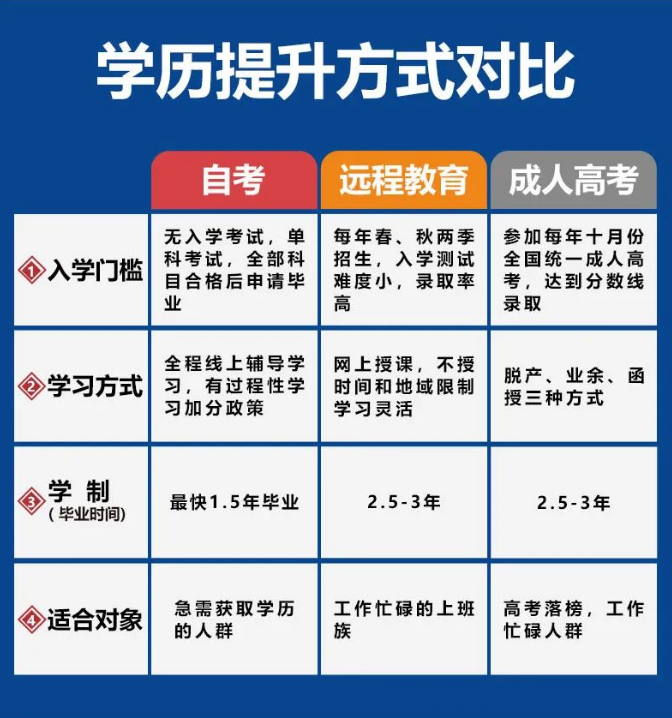 2022年成人高考可以落户福田区吗?