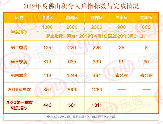 2019年深圳积分入户多少分的简单介绍 2019年深圳积分入户多少分的简单介绍 深圳积分入户政策