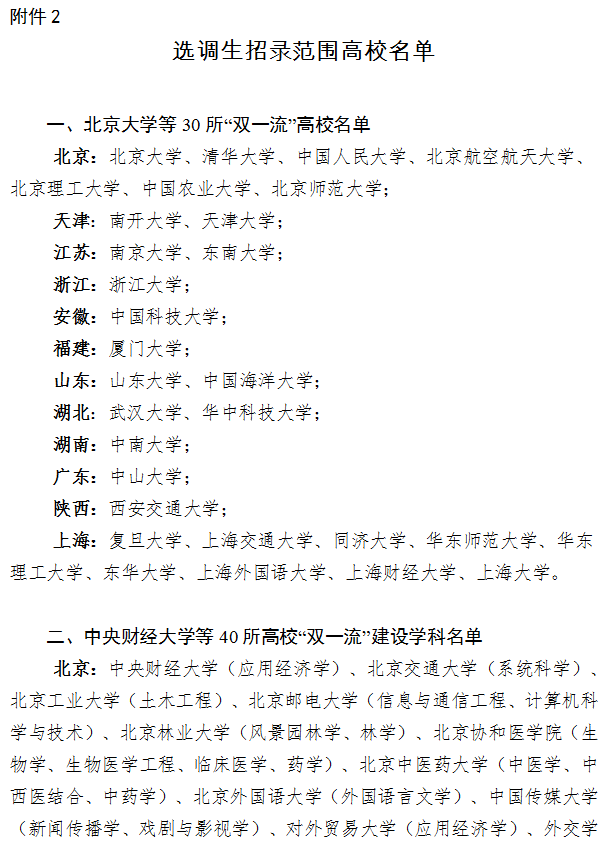 10月10日起报名！2023年度崇明招录一批专业技能储备人才及定向选调生