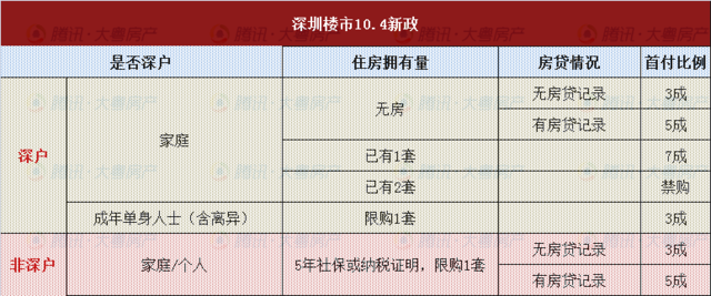 深圳方鼎华庭到中兴人才公寓_深圳中兴人才公寓_2022年深圳人才公寓需要落户吗