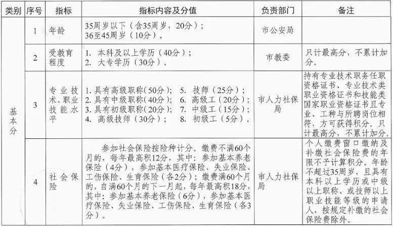 2019年深圳市积分入户标准(深圳积分入户条件2020新规定) 2019年深圳市积分入户标准(深圳积分入户条件2020新规定) 深圳积分入户