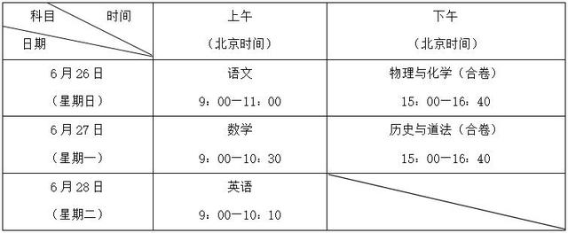 18问18答，详解深圳2022年中考政策