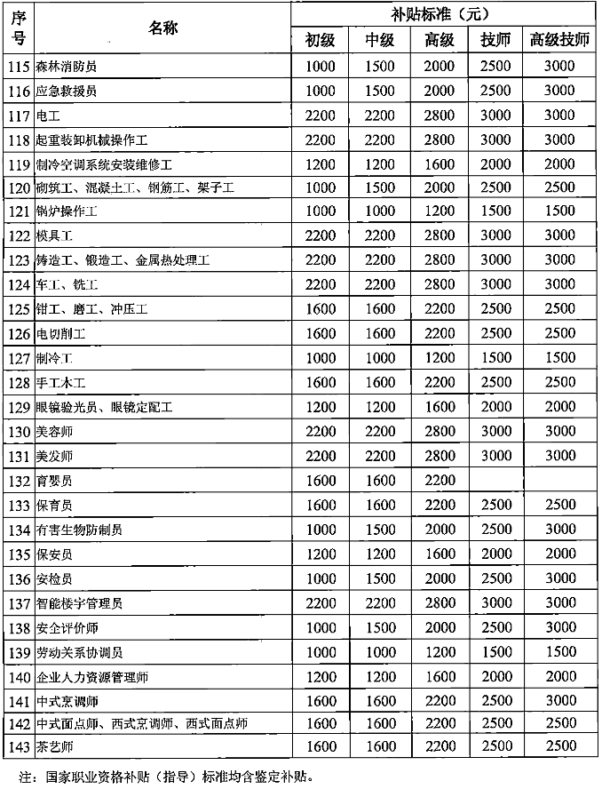 深圳积分入户测评_2022年深圳市自考本科怎么积分入户_深圳积分入户 本科