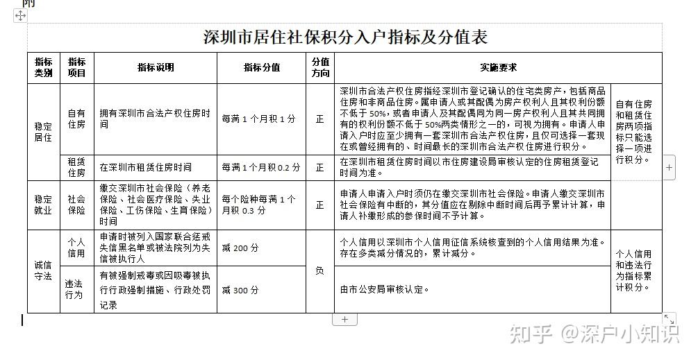 2019年深圳户口积分入户流程的简单介绍 2019年深圳户口积分入户流程的简单介绍 深圳积分入户