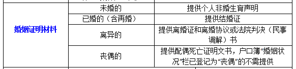 2022应届大学毕业生办理深圳户口所需材料清单