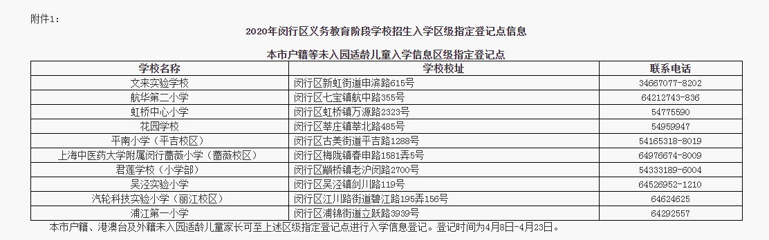 2020上海闵行区教育招生