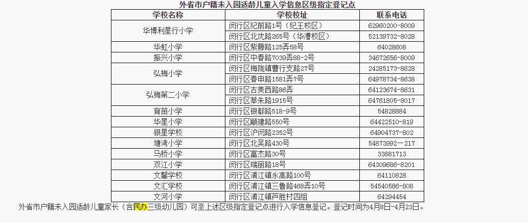 2020上海闵行区教育招生