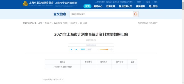 2021年上海户籍人口多少（2021上海人口老龄化最新数据）