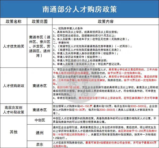 2022年深圳人才引进本科需要多久的社保_深圳居住证需要社保吗_2014年襄阳市引进博士和硕士研究生等高层次人才