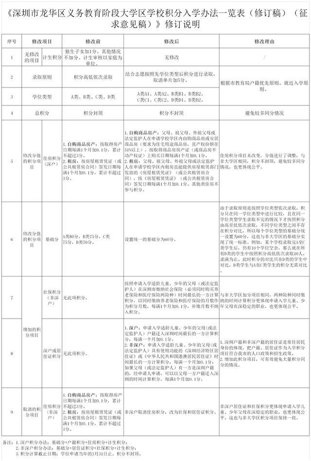 2022年深圳职称入户的在哪里查询进度_深圳市入户进度查询_珠海积分入户 进度查询