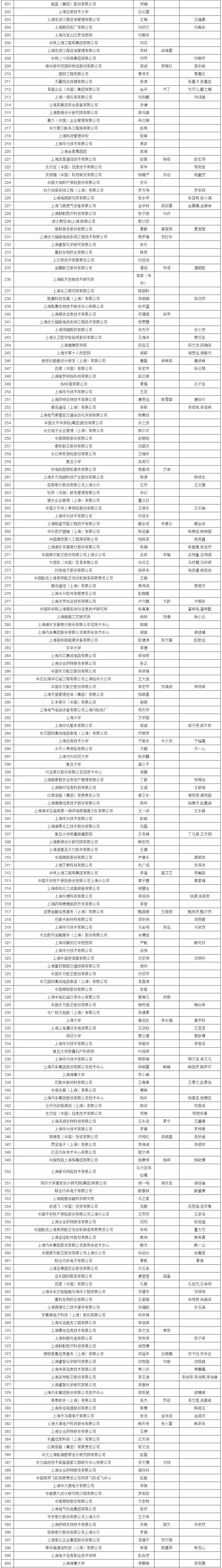 3、上海博士结婚配偶户口:上海博士后配偶如何落户？