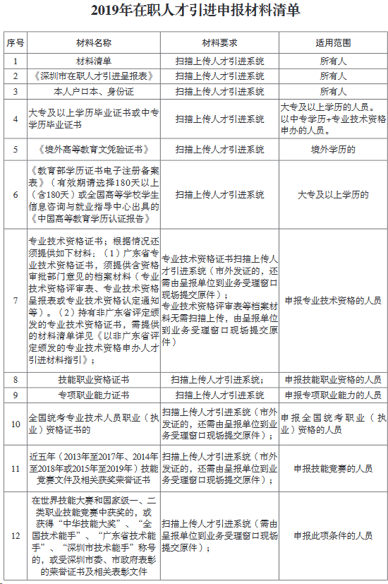 深圳入户指标卡号_入户深圳积分查询_2022年查询深圳入户指标卡