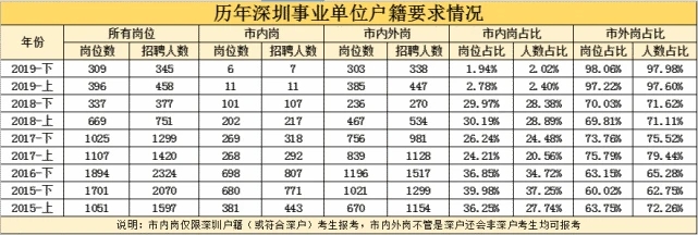 2022年深圳入户对工作有什么好处！