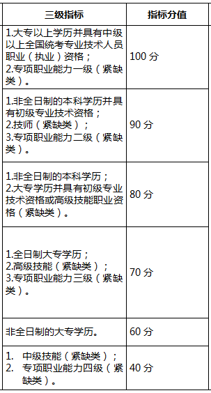 深圳入户指标卡号_2022年查询深圳入户指标卡_入户深圳积分查询