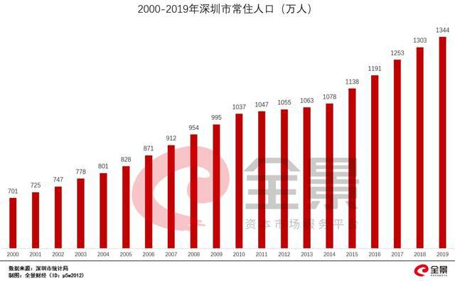 深圳超生二胎如何上户口_深圳边检户口_2022深圳户口人数