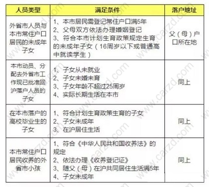 关于上海投靠落户中子女投靠政策的详细解析