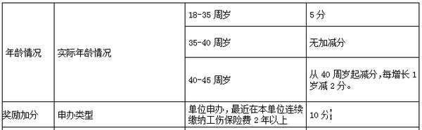 2017深户积分入户