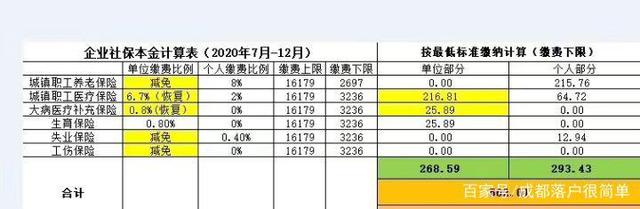 2020成都社保缴费基数与比例，成都补缴社保可以买房吗？