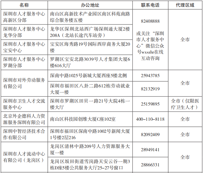 办理深圳户口代理机构(深圳户口可以挂靠几个人) 办理深圳户口代理机构(深圳户口可以挂靠几个人) 深圳积分入户条件