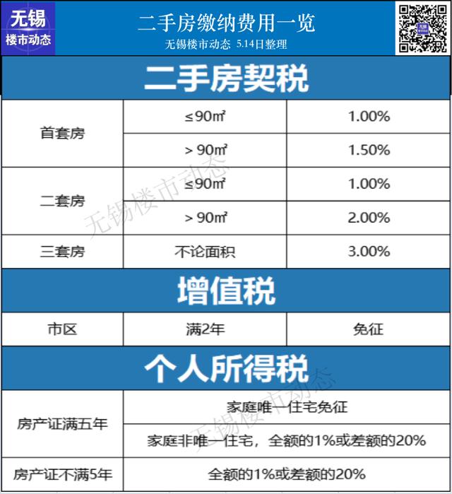 2022年无锡最新限购、贷款、落户政策，买房必看-第18张图片-二八九八贷款网_国内贷款资讯信息平台