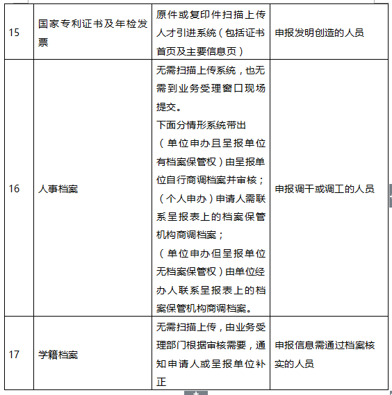 深圳市入户新政20222：在职人才引进单位申办指南（流程+材料）