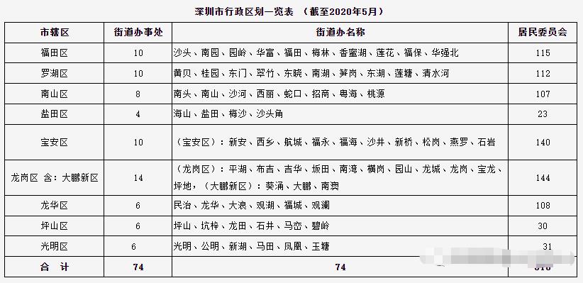 办理深圳户口，落户南山区好吗?