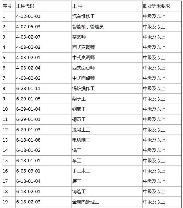 成都积分落户本月25日开始预约，没有学历也可以！快看攻略！